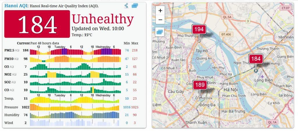 Air pollution index - Family Medical Practice